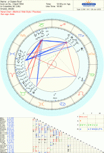 Dylann Roof Natal Chart