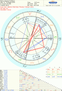 Leo 2016 Aquarius full moon chart